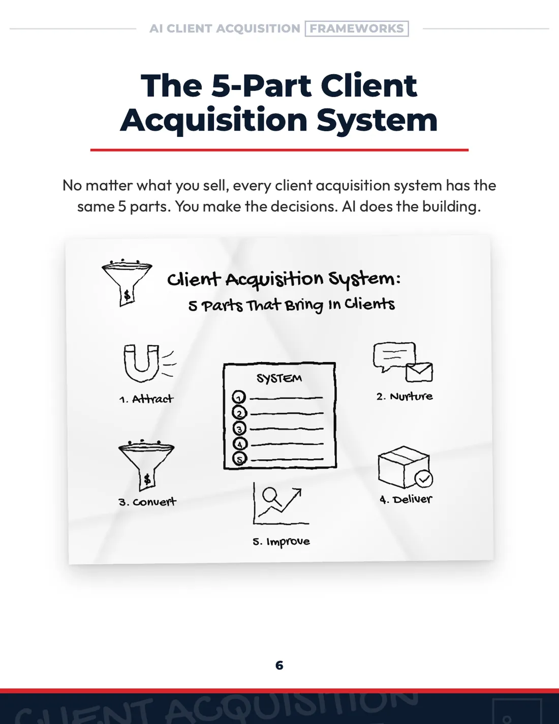 Page 6: The 5-Part Client Acquisition System