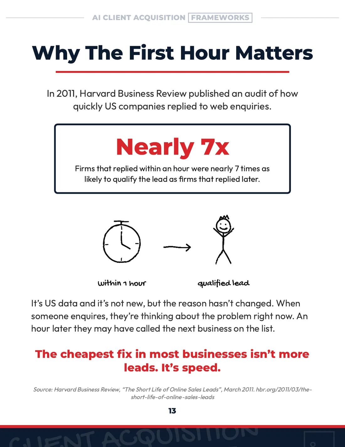 Page 13: Why The First Hour Matters