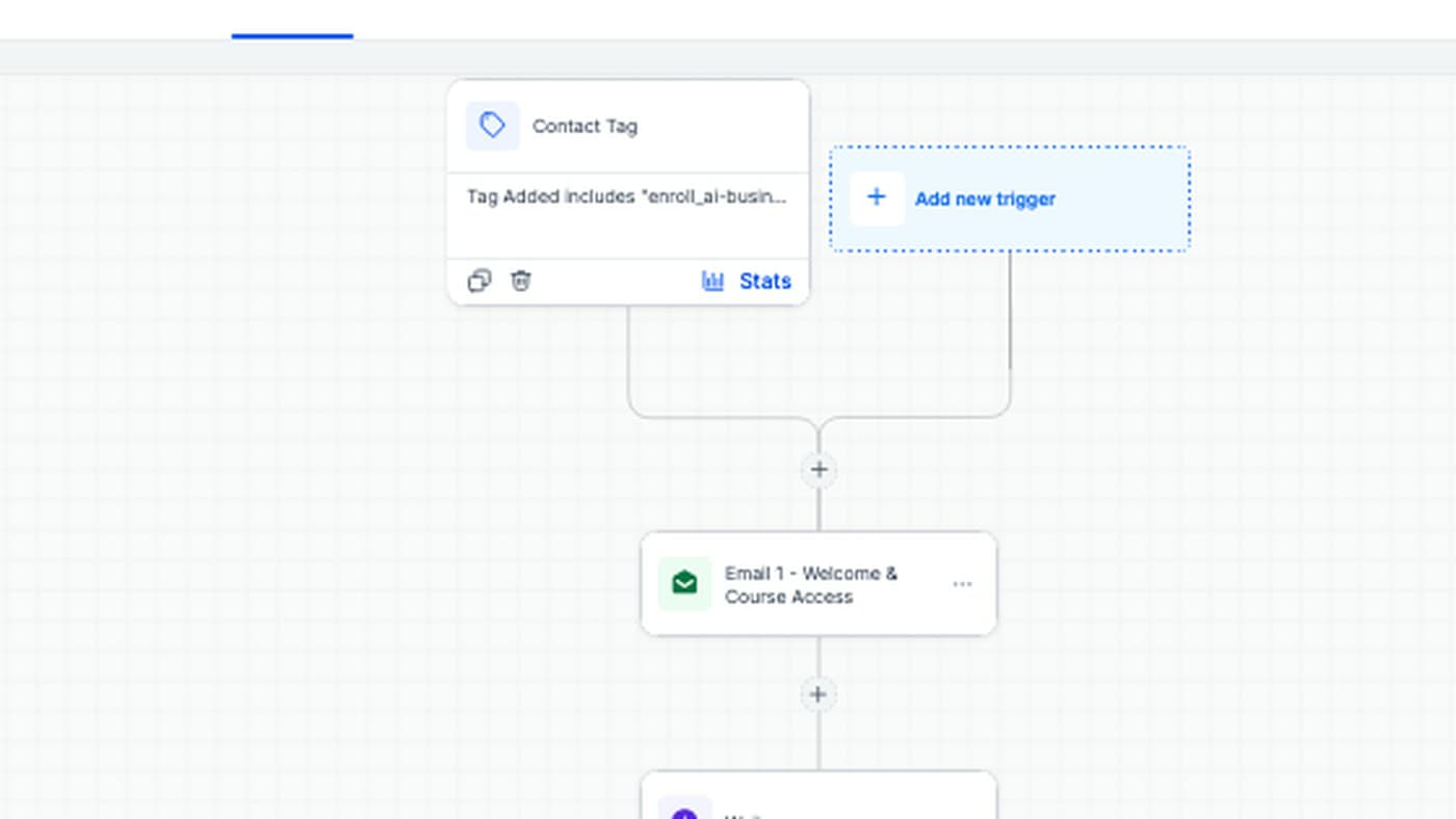 An automated follow-up workflow in GoHighLevel