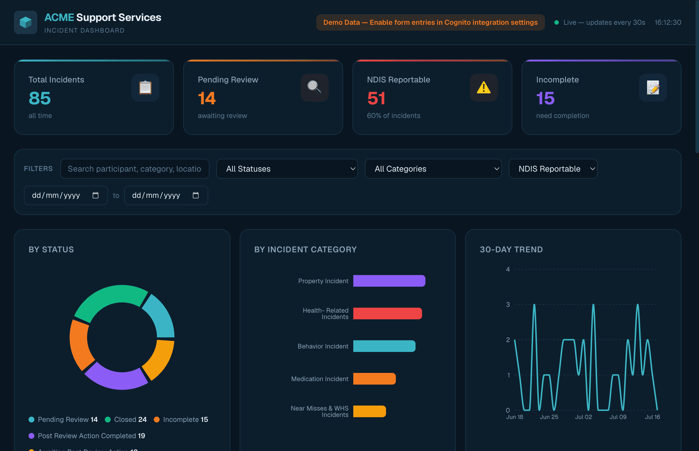 Real-time incident command center built for Acme Support Services — NDIS provider